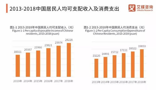 2020中国团餐市场规模将达1.7万亿元 千喜鹤 深圳中快 企业如何吸金